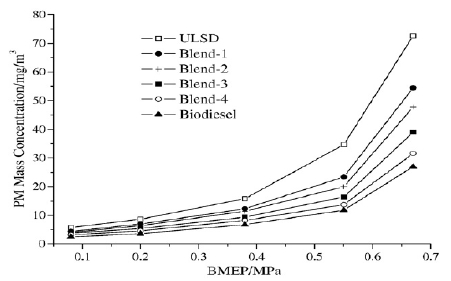 Figure 7: