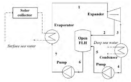 Figure 3: