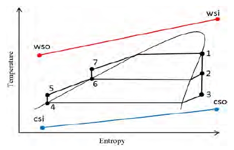 Figure 4: