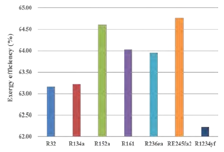 Figure 5: