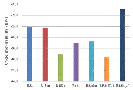 Figure 6: