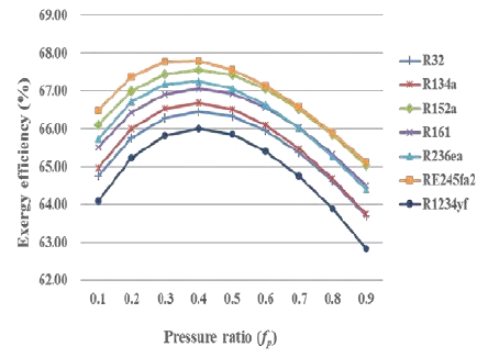 Figure 7: