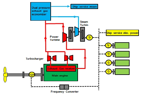 Figure 1: