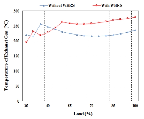 Figure 5: