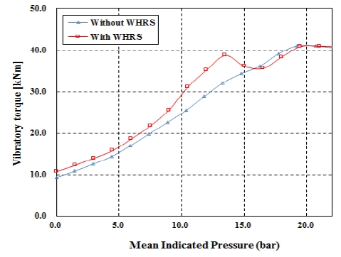 Figure 6: