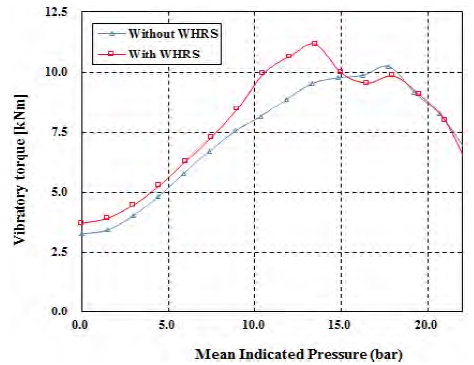 Figure 7: