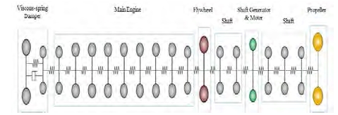 Figure 8: