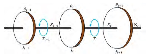 Figure 10: