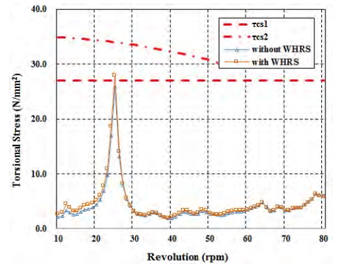 Figure 11: