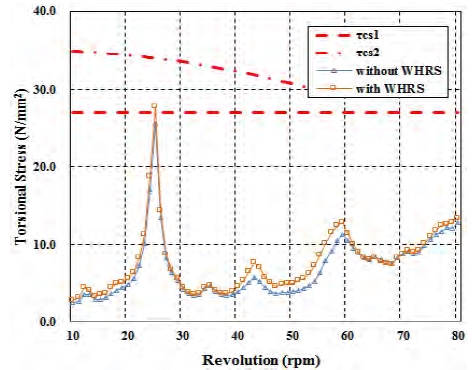 Figure 12: