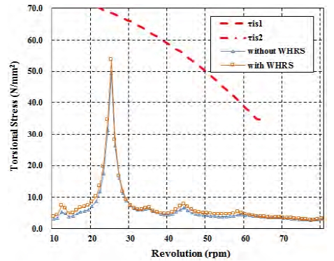 Figure 13: