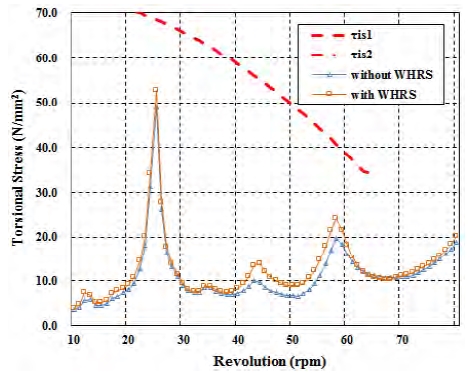Figure 14: