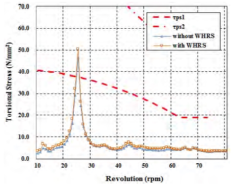 Figure 15: