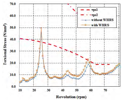 Figure 16: