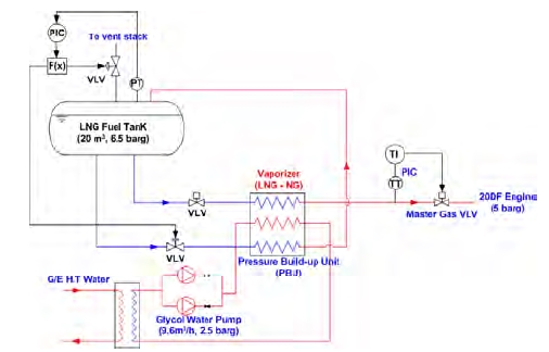 Figure 2: Figure 2: