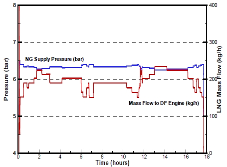 Figure 5: