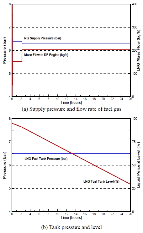 Figure 6: Figure 6: