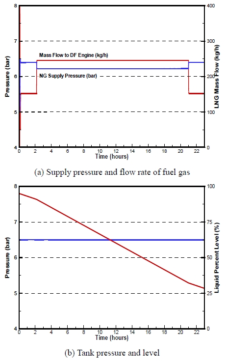 Figure 7: Figure 7: