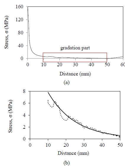 Figure 5: