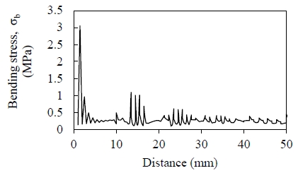 Figure 6: