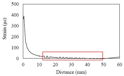Figure 7: