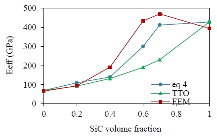 Figure 11: