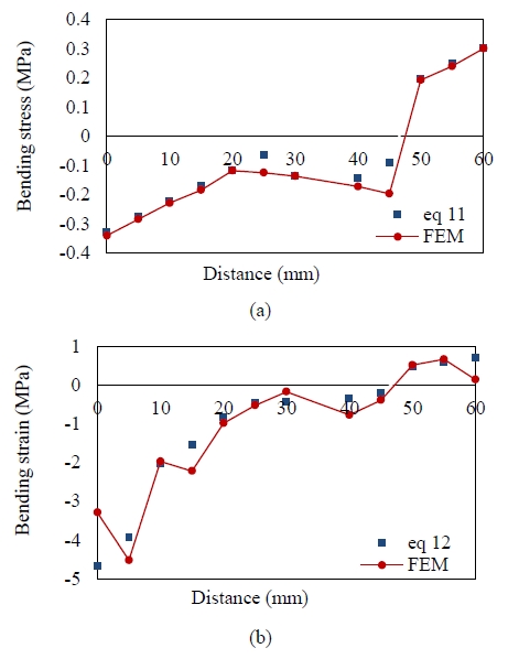 Figure 12:
