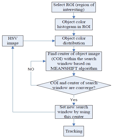 Figure 1: