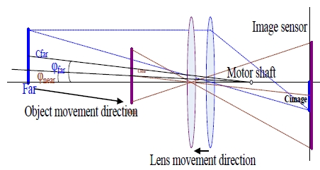 Figure 2: