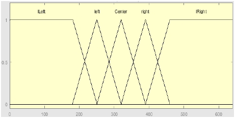 Figure 3: