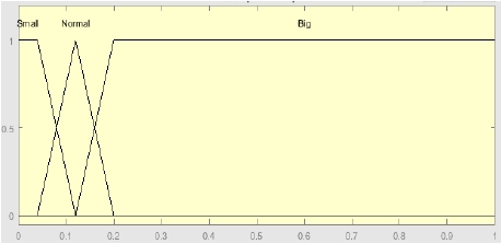 Figure 4:
