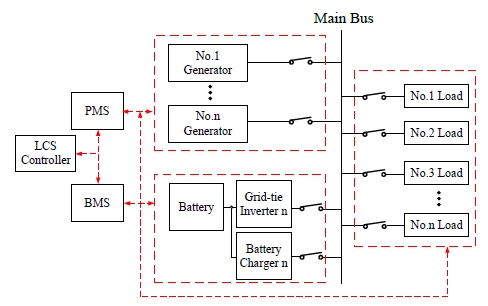 Figure 4: