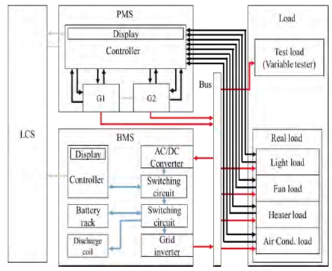 Figure 5: