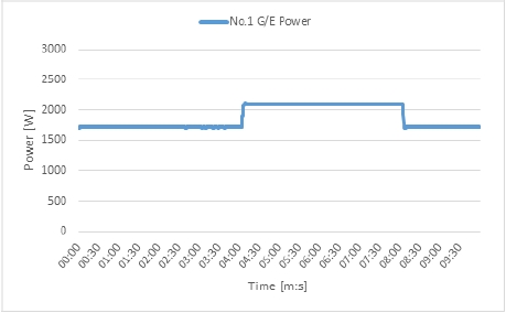 Figure 9: