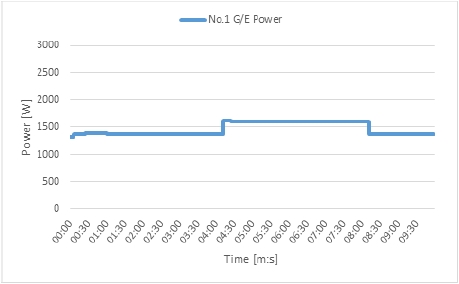Figure 11: