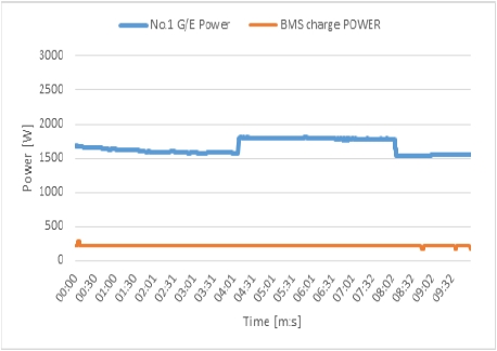 Figure 12: