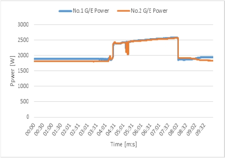 Figure 13: