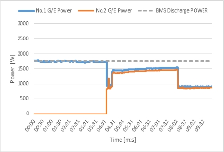 Figure 14: