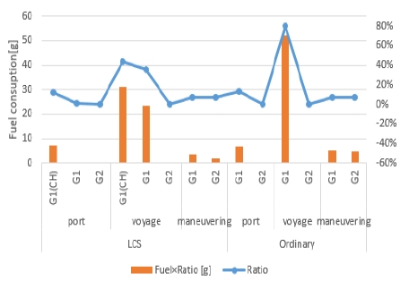 Figure 15: