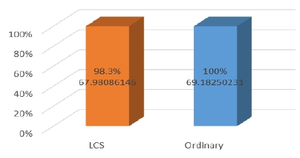 Figure 16: