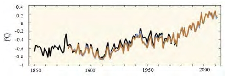 Figure 1: Figure 1: