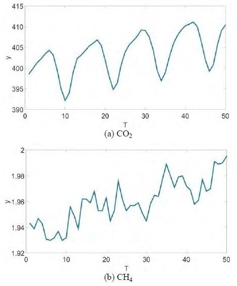 Figure 4: Figure 4: