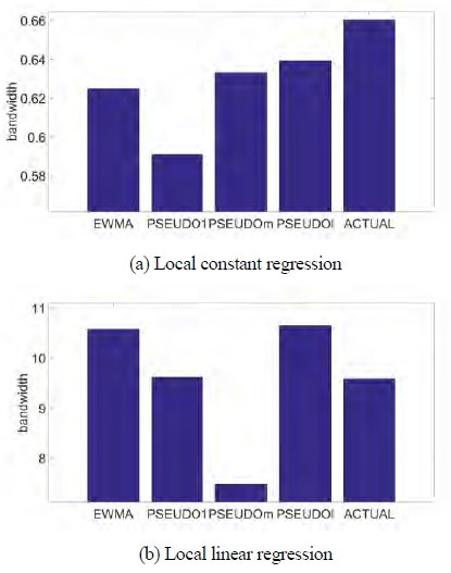 Figure 6: Figure 6: