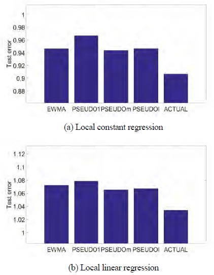 Figure 9: Figure 9:
