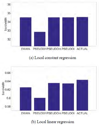 Figure 10: Figure 10: