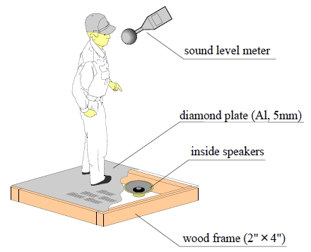 Figure 1: