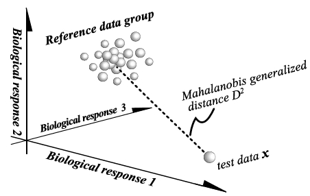 Figure 3: