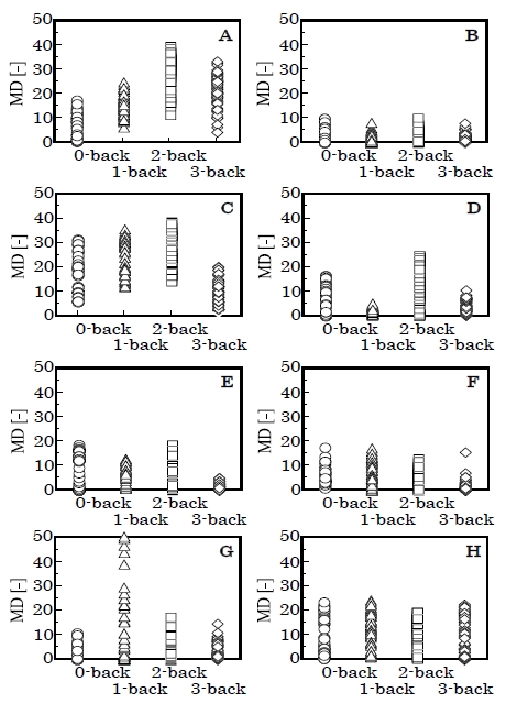 Figure 5: