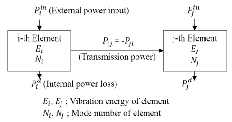 Figure 1: Figure 1: