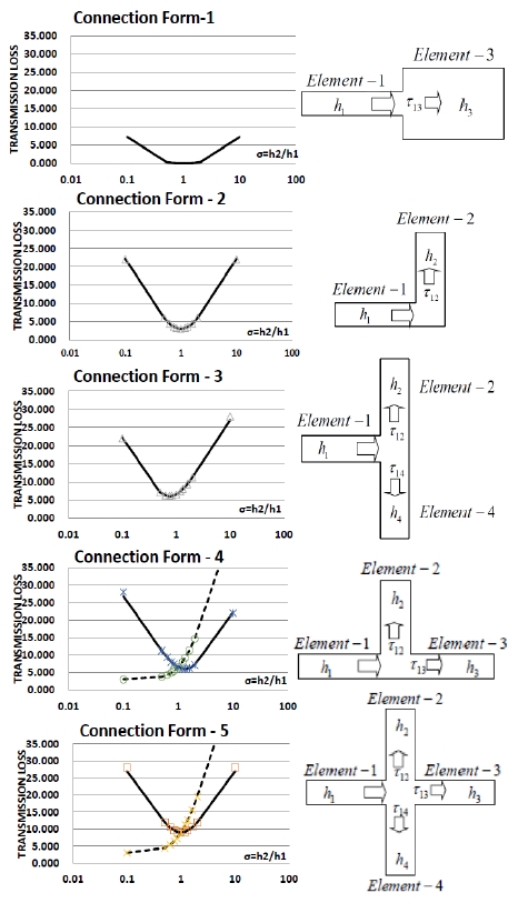 Figure 2: Figure 2:
